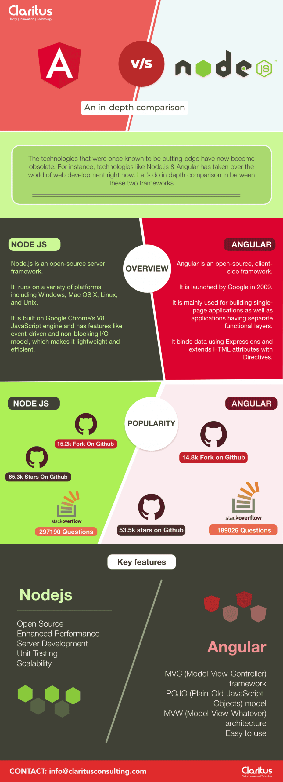 5-node-vs-angular-infographic