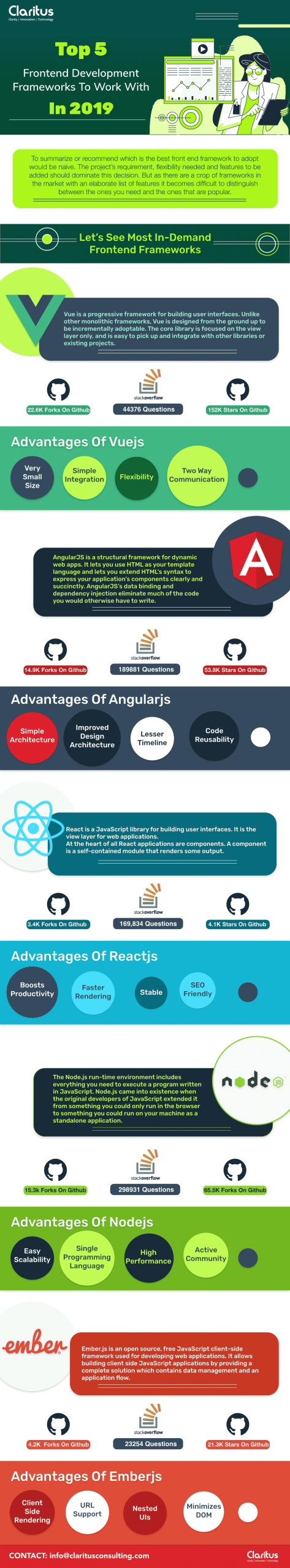 6-frontend-infographic