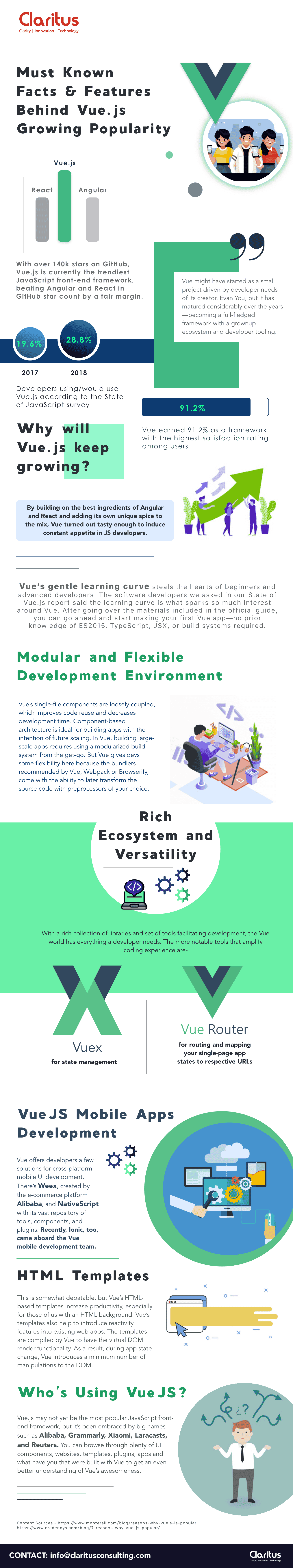 2-Vuejs-Fact-infographic
