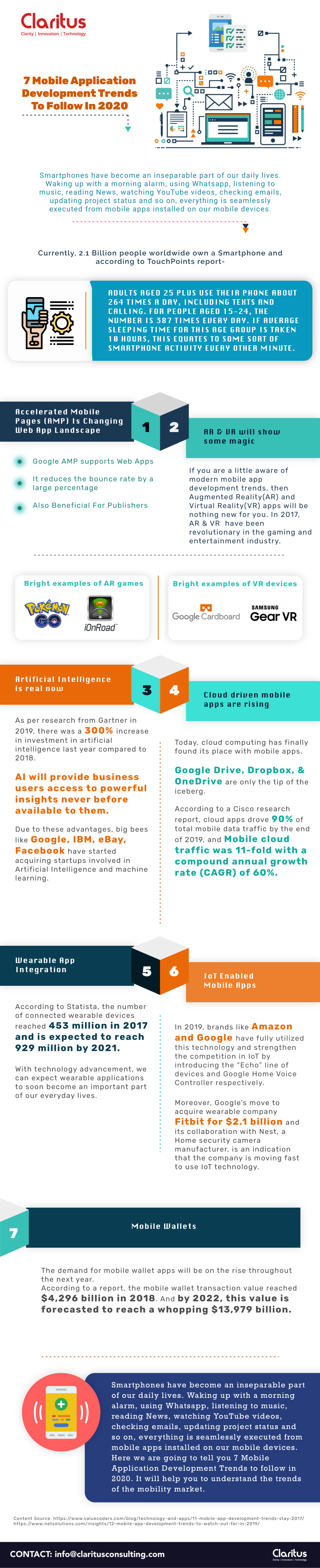 4-Infographic-Mobile-development